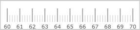 XamLinearGauge Configuring the Scale 3 17 1.png