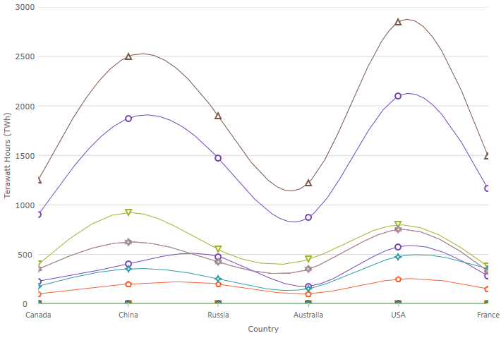 category chart spline.png