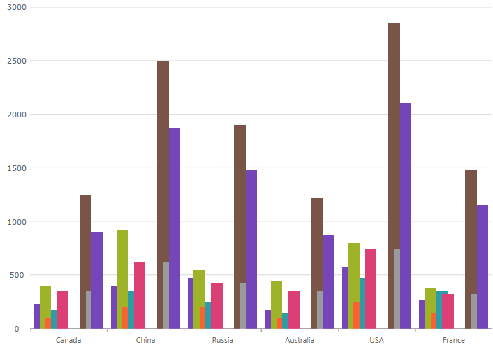 categorychart axis overlap.png