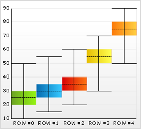 Example of what the Box Chart can look like.