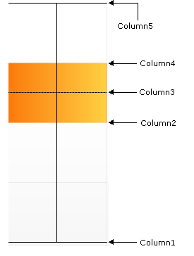 Shows a 2D Box Chart that's based on the data listed in the table above.