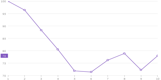 datachart finalvaluelayer winforms.png