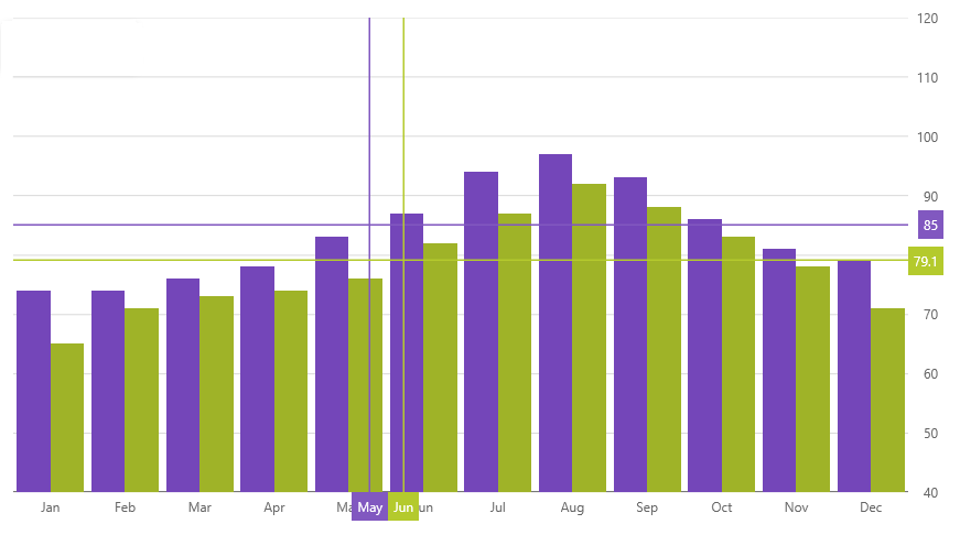 whats_new_category_chart_crosshair.png