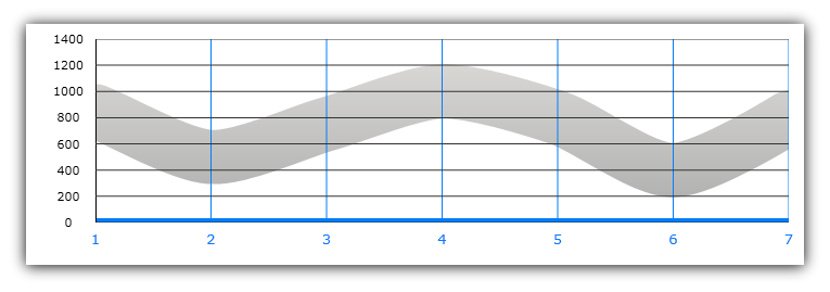 xamDataChart Axes 03.png