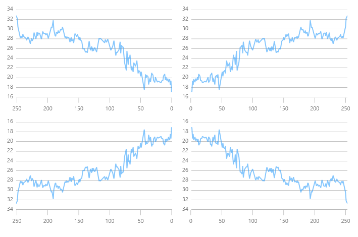 xamDataChart Axis Orientation 01.png