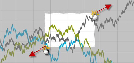 xamDataChart Interacting with Chart using Touch Gestures 1.png