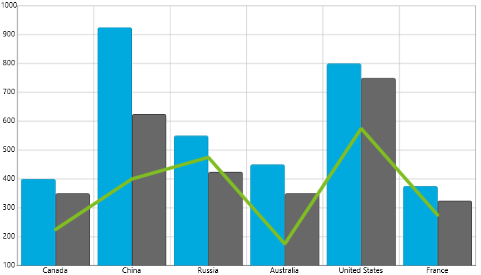 xamDataChart RT Multiple Series.docx 05.png