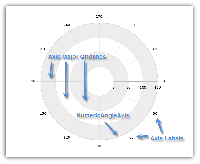 xamDataChart Using Numeric Angle Axis 01.png