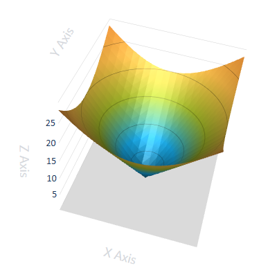 3D Surface Chart Features Overview 3.png