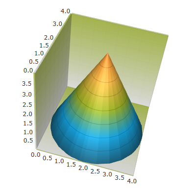 3D Surface Chart Features Overview 4.png