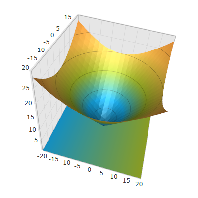 3D Surface Chart Floor 1.png