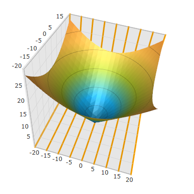 3D Surface Chart Grid Lines 2.png