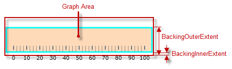 BulletGraph Configuring the Background 1.png