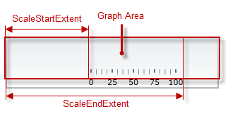 BulletGraph Configuring the Orientation and Direction 5.png