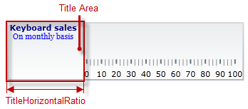 BulletGraph Configuring the Title Subtitle 1.png