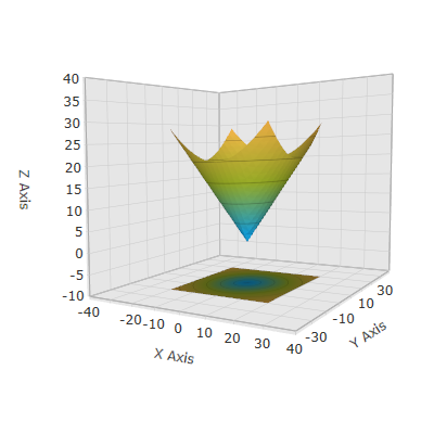 Configuring Axis Range 1.png