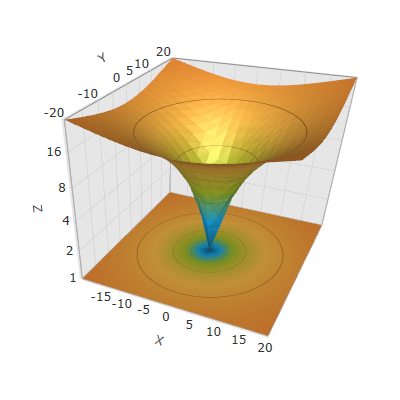 Configuring Axis Scales 3.png