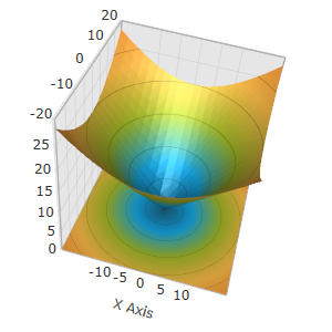 Configuring Axis Tick Marks 2.png