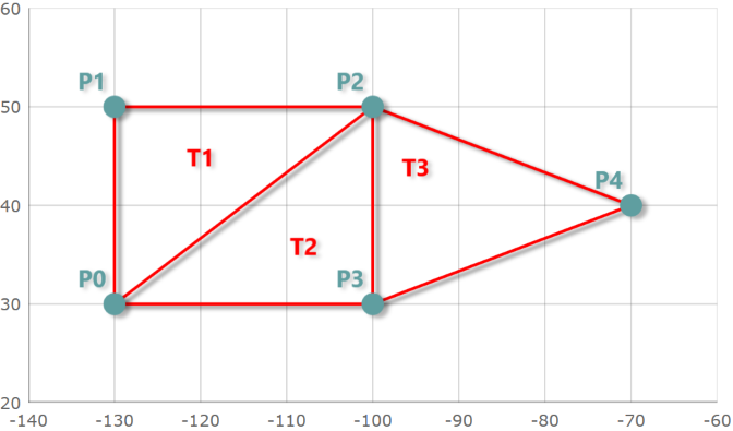 DataChart Triangulating Data 2.png