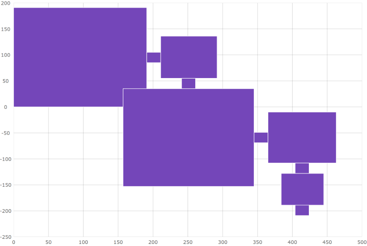 DataChart Using Scatter Polygon Series 1.png