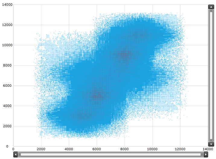 High Density Scatter Series 1 3.png