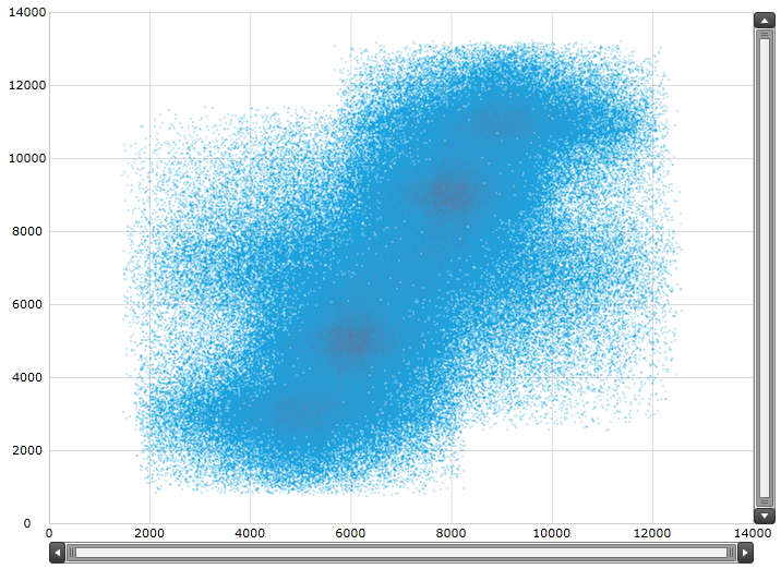 High Density Scatter Series 1 6.png