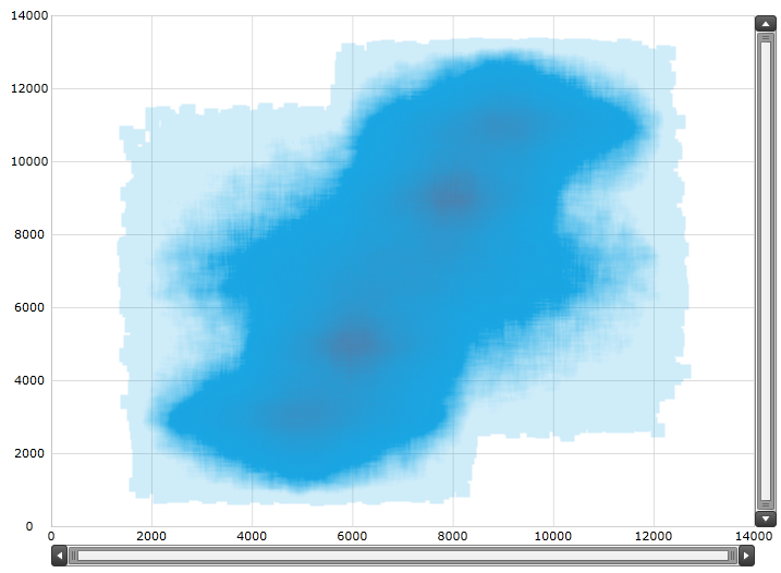 High Density Scatter Series 1 7.png