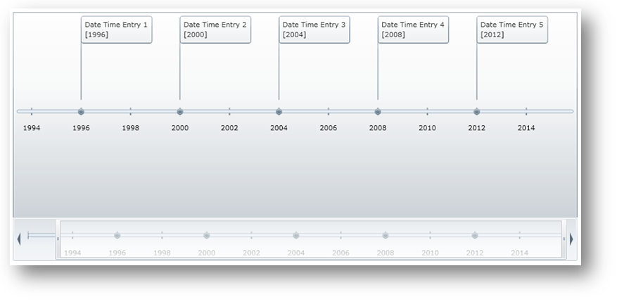 SL DV xamWebTimeline Axis.png