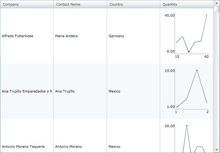 Sparkline Column 1.png