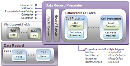 diagram to help explain presenters