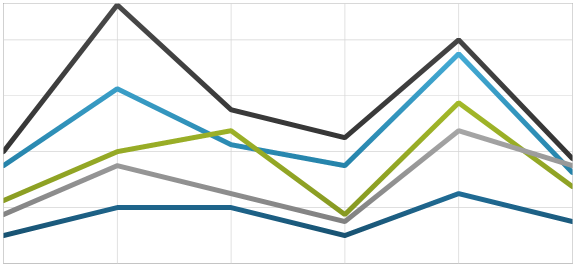 Using xamDataChart Category Series 01.png