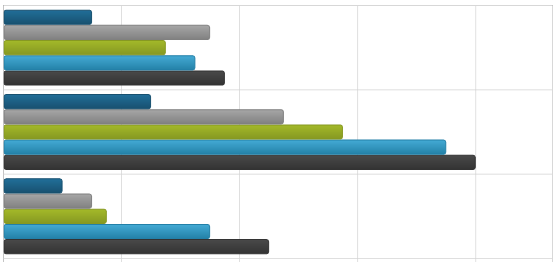 Using xamDataChart Category Series 05.png