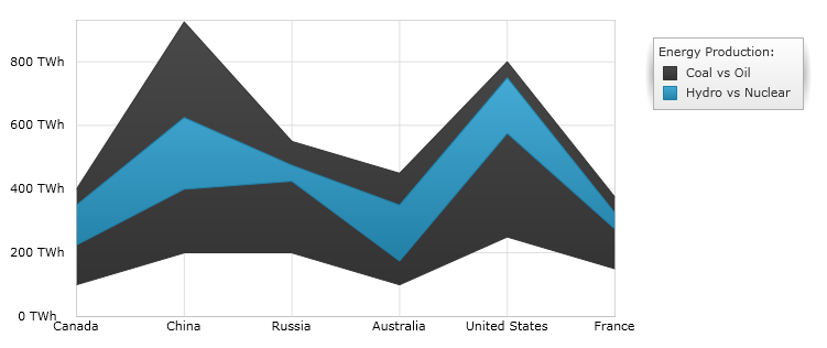 Using xamDataChart Range Column Series  02.png