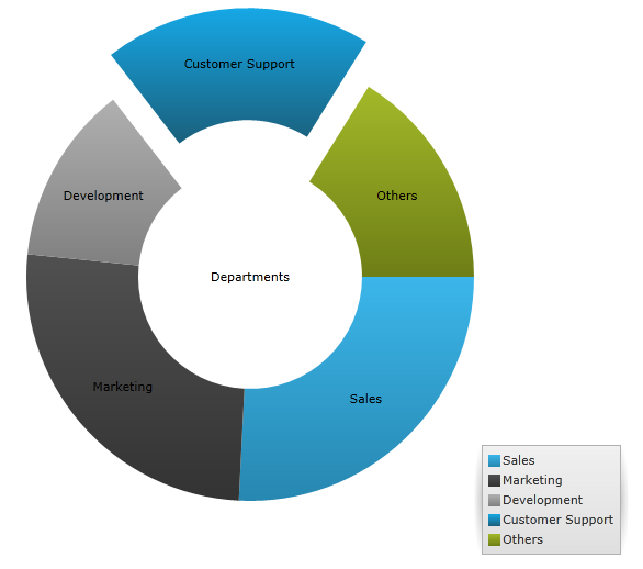 WPFWhats New in 2013 Volume 1 WPF 13.png