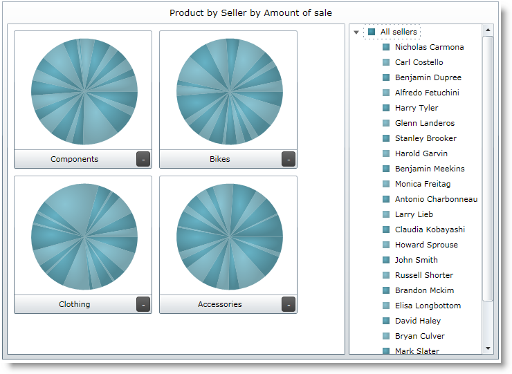 WhatsNew VisualizingOlapData 01.png