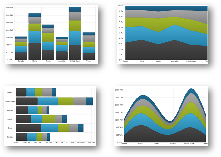 Whats New In 2011 Volume 2 xamDataChart 01.png