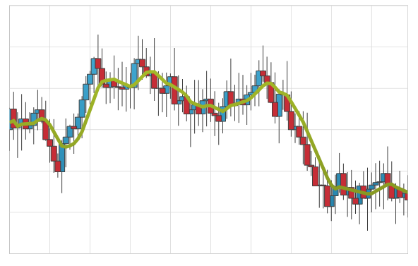 Whats New In 2011 Volume 2 xamDataChart 07.png