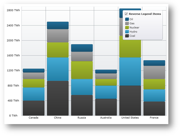 Whats New In 2011 Volume 2 xamDataChart 08.png