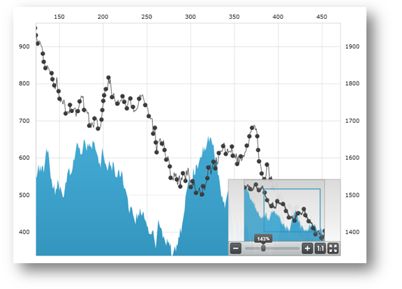 Whats New In 2011 Volume 2 xamDataChart 09.png