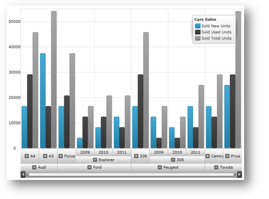 Whats New In 2011 Volume 2 xamDataChart 10.png