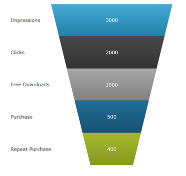 Whats New In 2011 Volume 2 xamFunnelChart 01.png