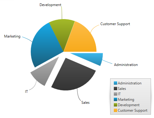 Whats New in 2013 Volume 2 WPF 5.png