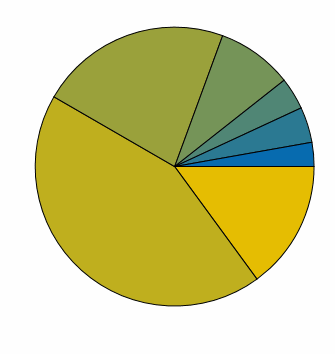 example of xamchart's 2D area chart