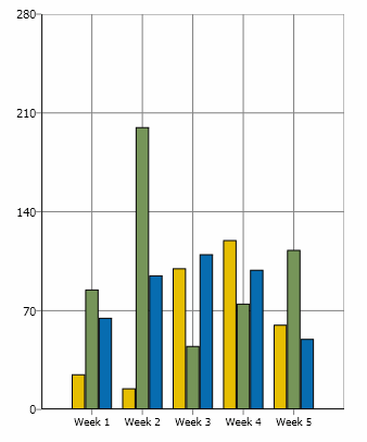 example of xamchart's 2D column chart