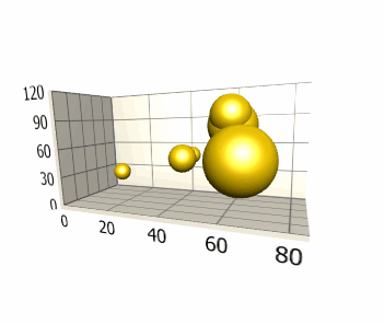 example of xamchart's 3D bubble chart