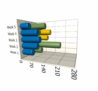 example of xamchart's 3D bar chart