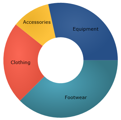 XamDoughnutChart Adding 1.png