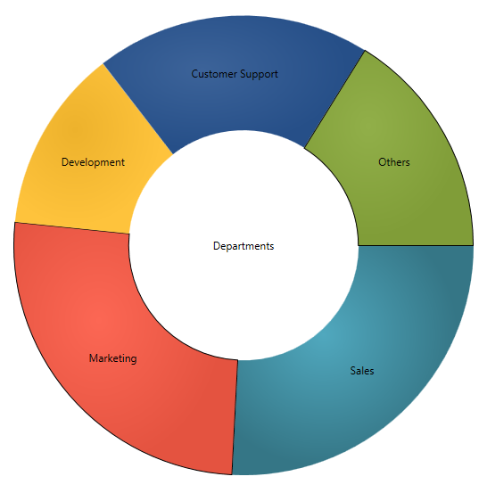 XamDoughnutChart Overview 2.png