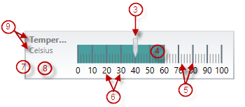 XamLinearGauge Overview 3.png