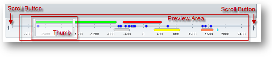 XamTimeline About XamZoombar 01.png